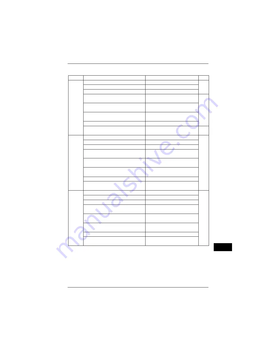 YOKOGAWA CW240 User Manual Download Page 365