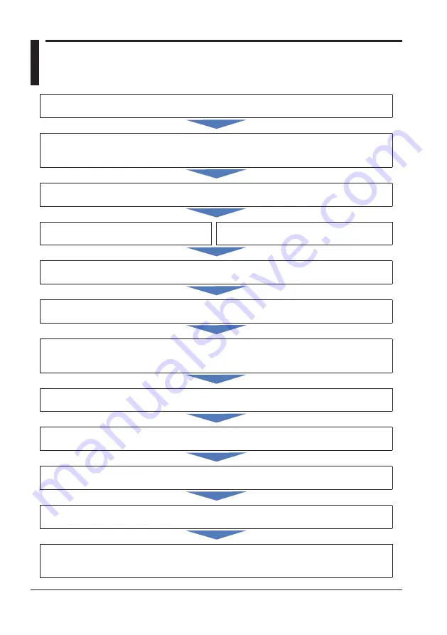 YOKOGAWA CW500 User Manual Download Page 11