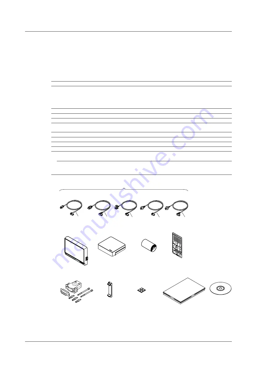 YOKOGAWA DL850 ScopeCorder User Manual Download Page 6