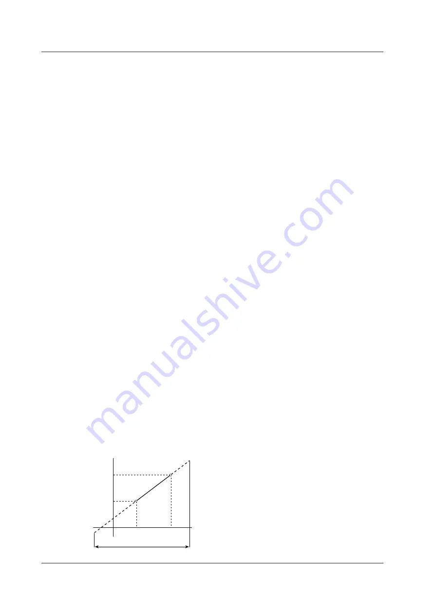 YOKOGAWA DL850 ScopeCorder User Manual Download Page 32