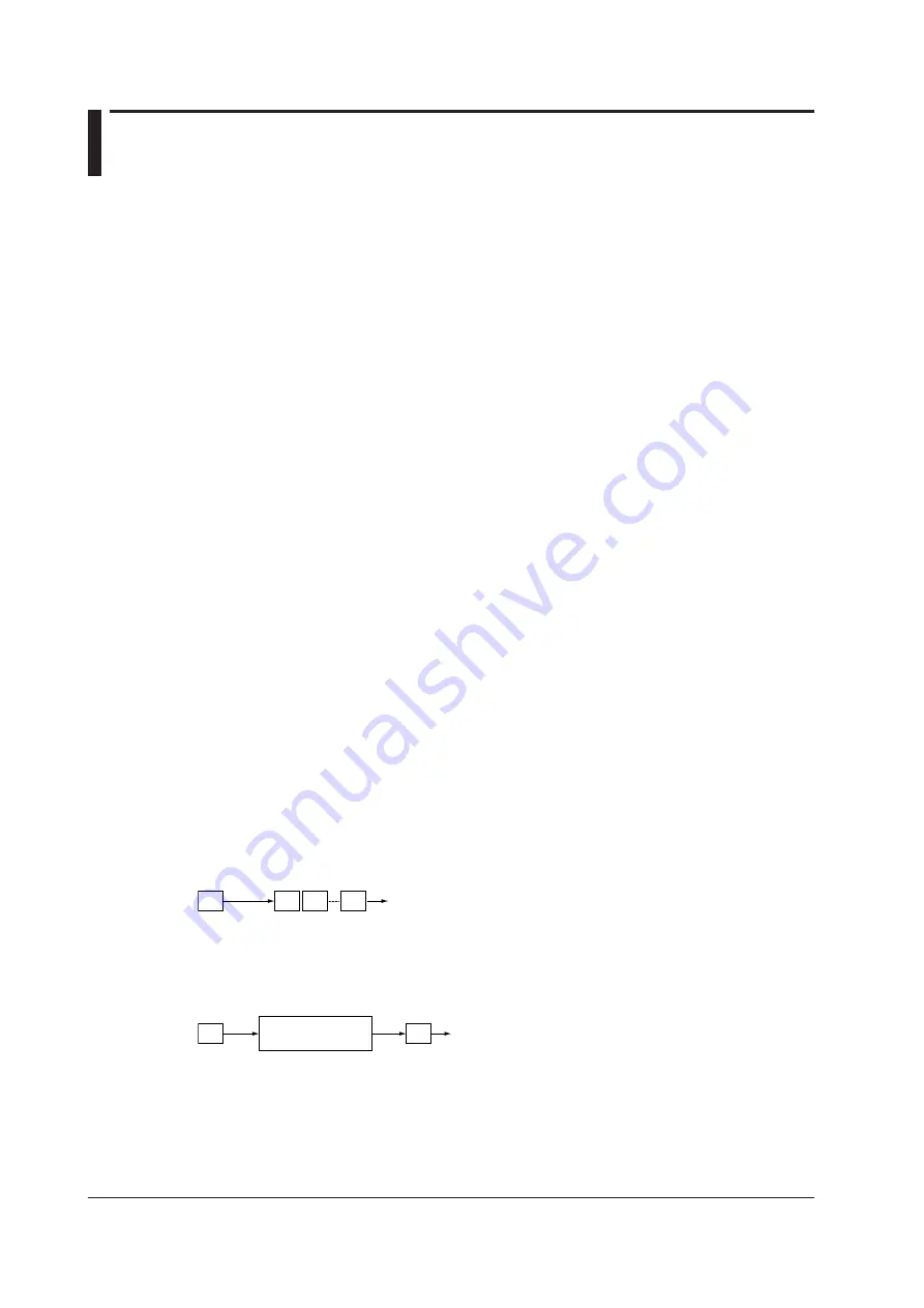 YOKOGAWA DL850 ScopeCorder User Manual Download Page 34