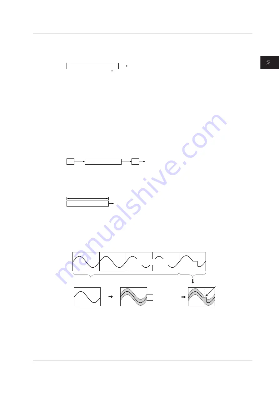 YOKOGAWA DL850 ScopeCorder User Manual Download Page 35