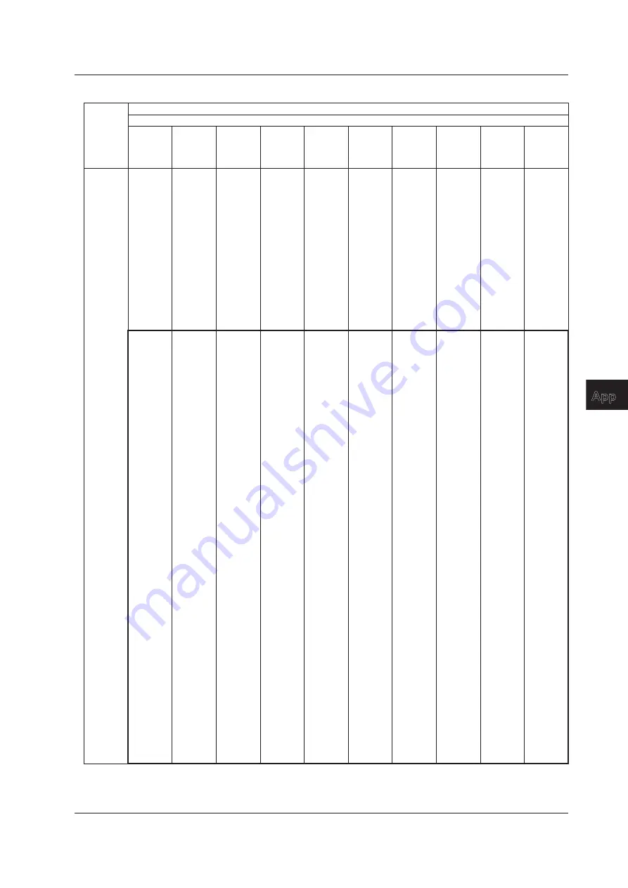 YOKOGAWA DL850 ScopeCorder User Manual Download Page 172