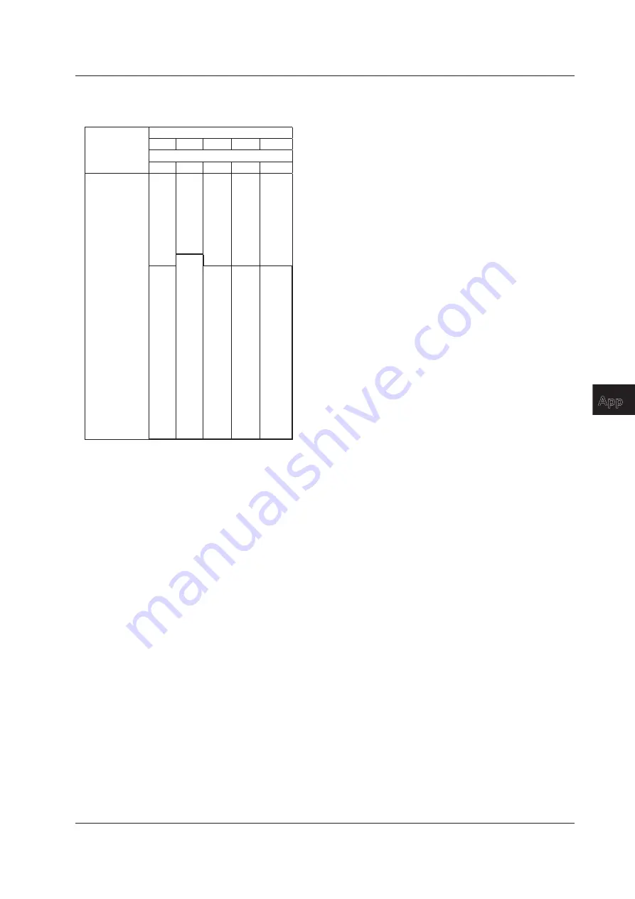 YOKOGAWA DL850 ScopeCorder User Manual Download Page 174