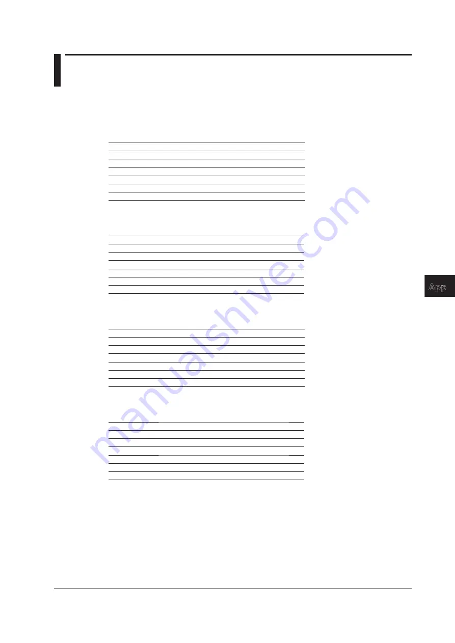 YOKOGAWA DL850 ScopeCorder User Manual Download Page 178