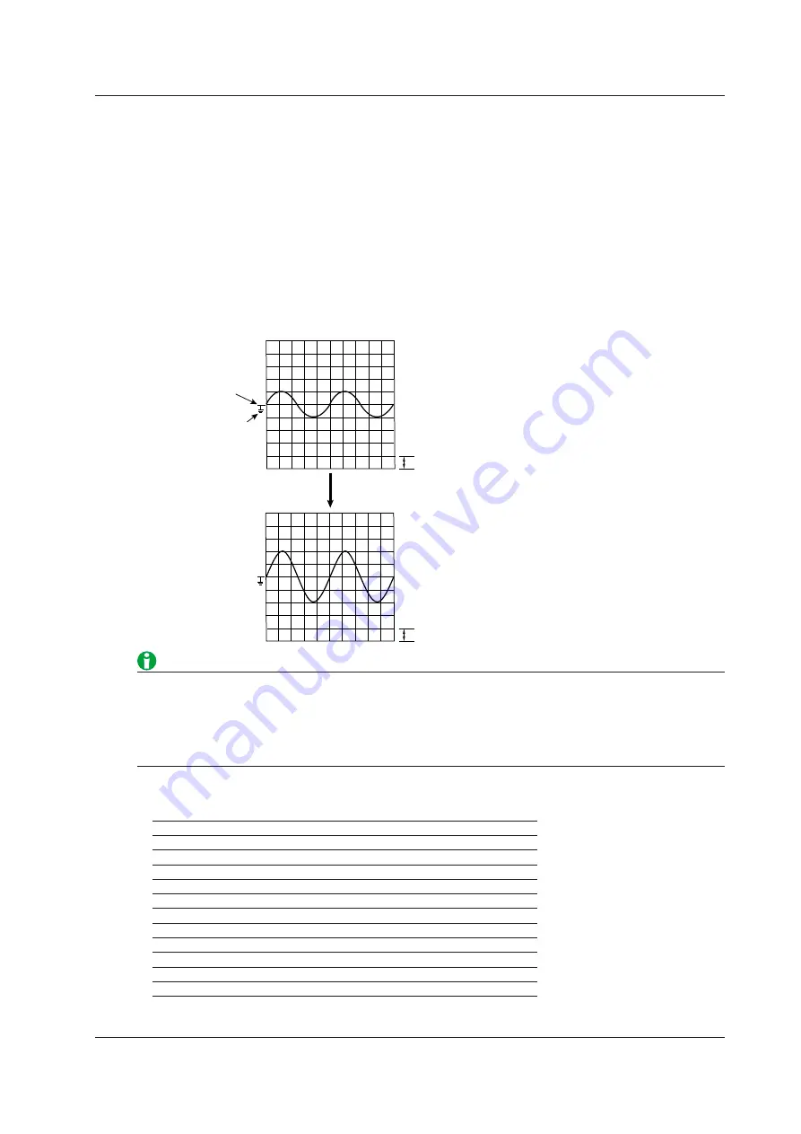 YOKOGAWA DL850E User Manual Download Page 20