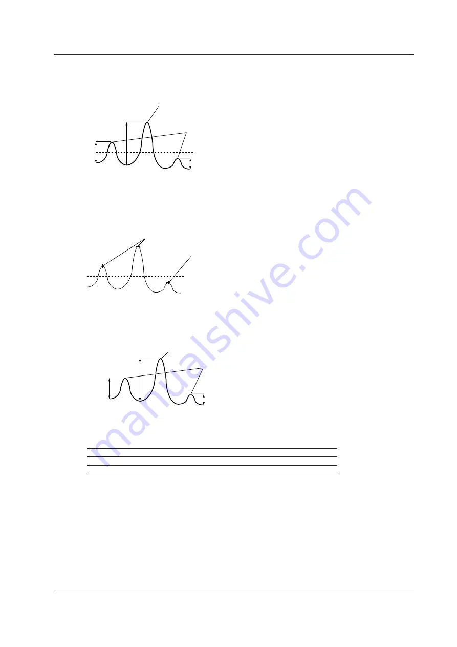 YOKOGAWA DLM3022 User Manual Download Page 136