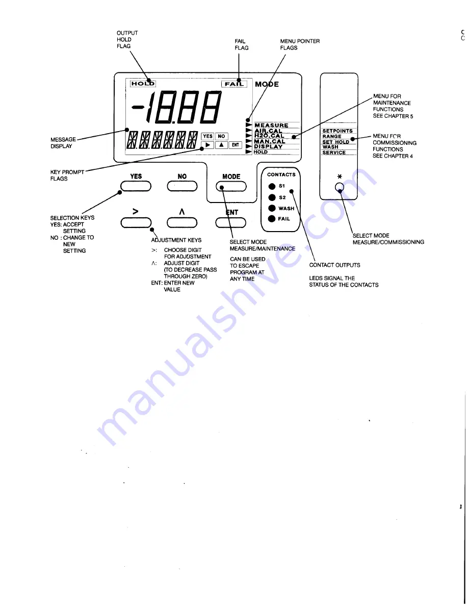 YOKOGAWA DO400 Instruction Manual Download Page 4