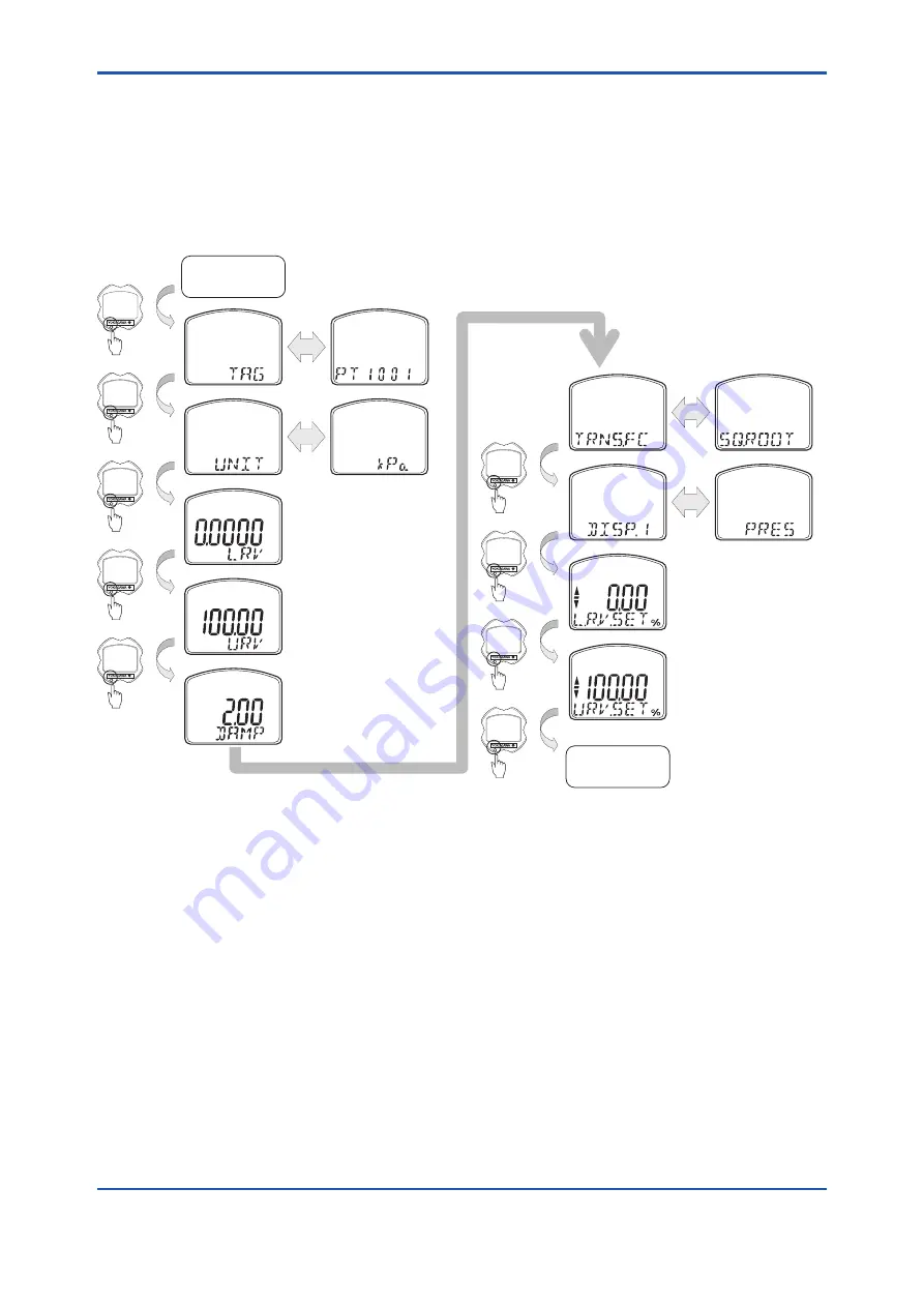 YOKOGAWA DPharp EJAC50E User Manual Download Page 35