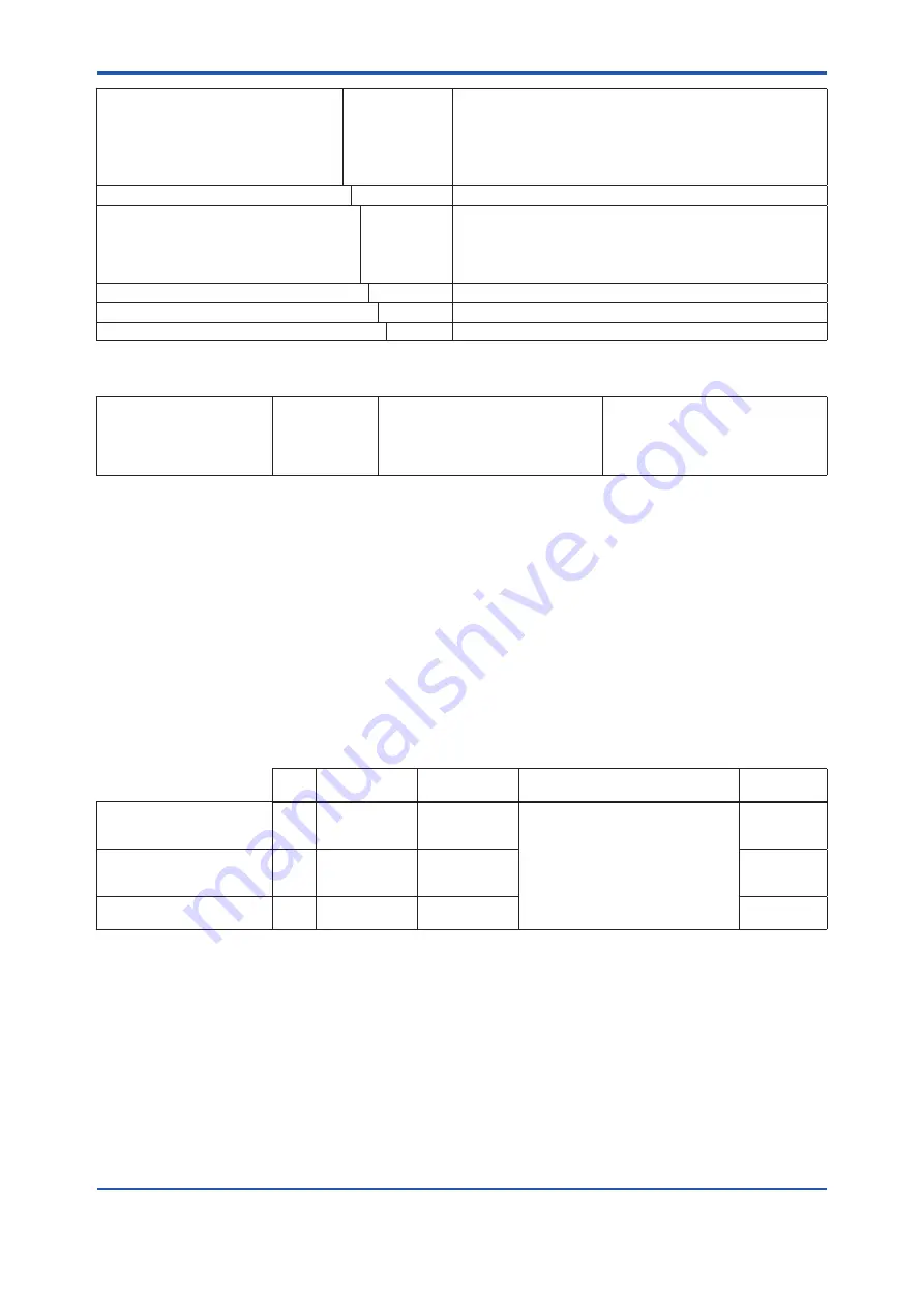 YOKOGAWA DPharp EJAC50E User Manual Download Page 74