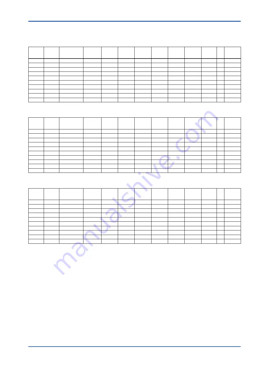 YOKOGAWA DPharp EJAC50E User Manual Download Page 149