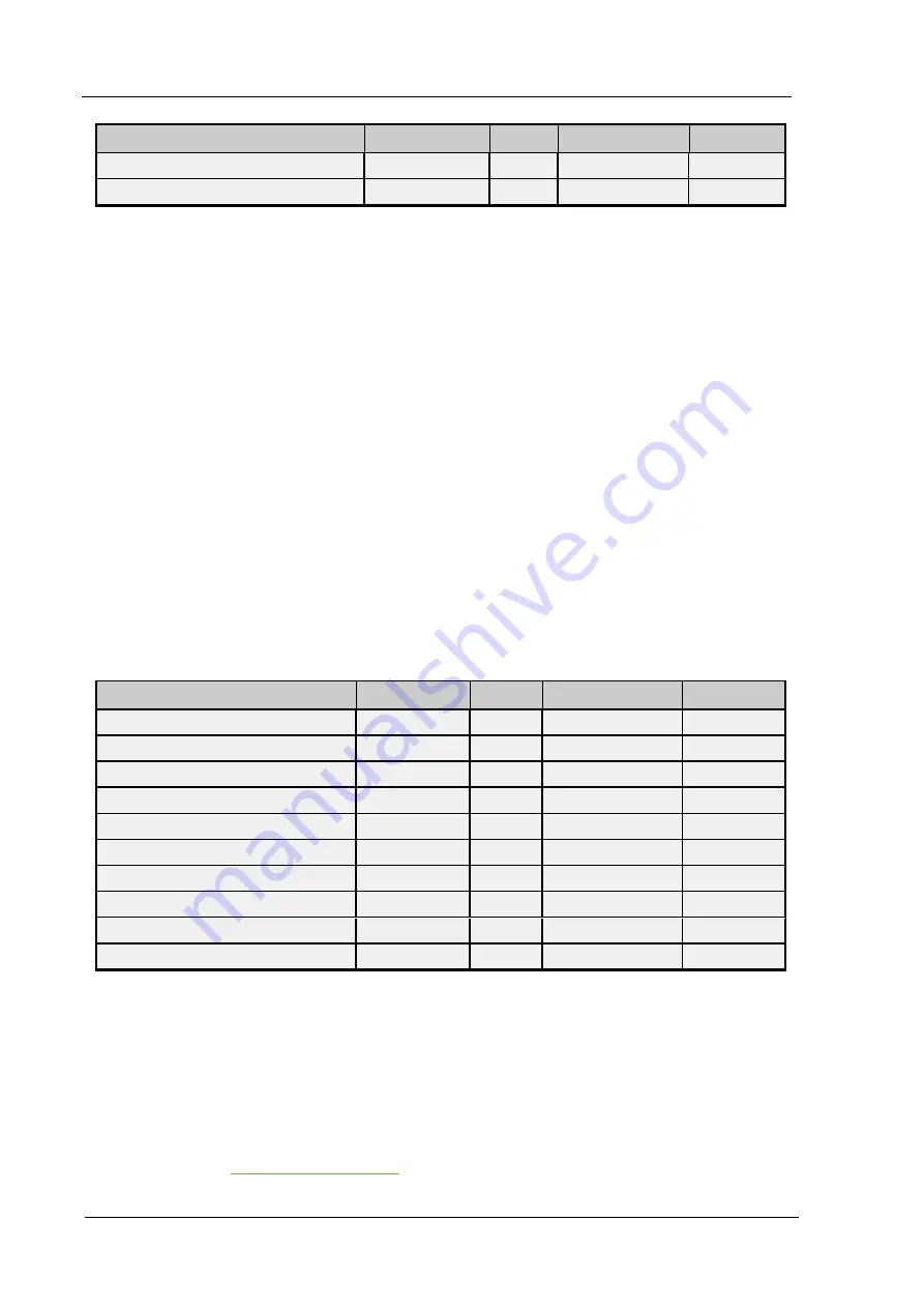 YOKOGAWA DX Series Driver Manual Download Page 29