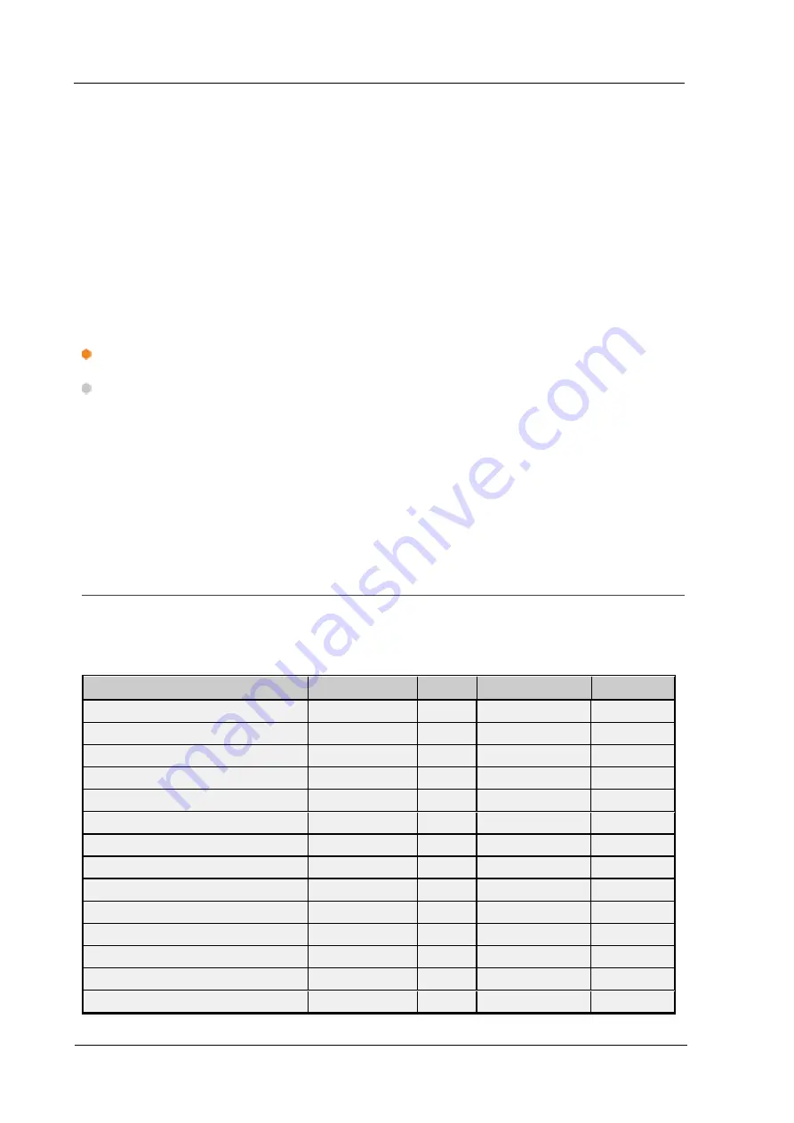 YOKOGAWA DX Series Driver Manual Download Page 30