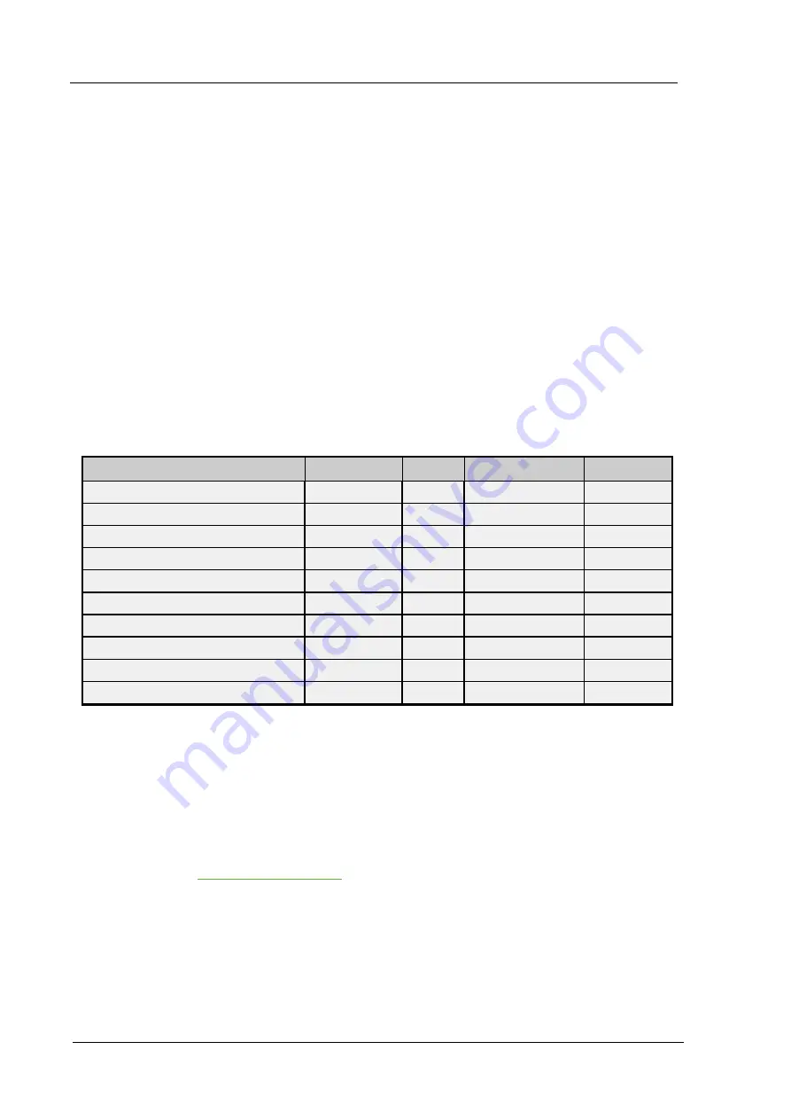 YOKOGAWA DX Series Driver Manual Download Page 47