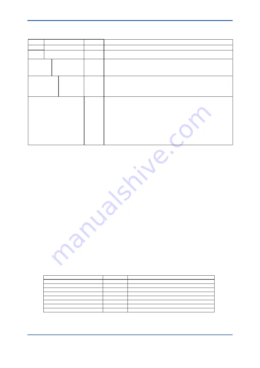 YOKOGAWA EXA TB TB400G User Manual Download Page 16