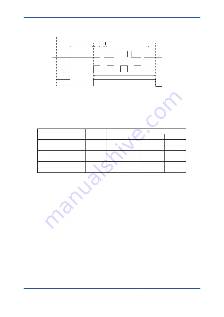 YOKOGAWA EXA TB TB400G User Manual Download Page 71