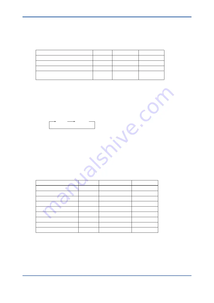 YOKOGAWA EXA TB TB400G User Manual Download Page 123