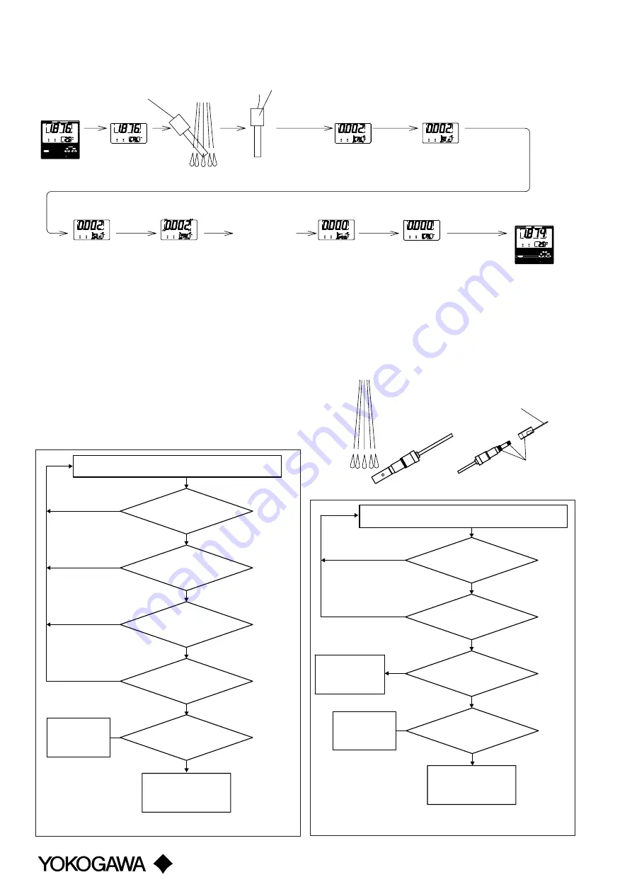 YOKOGAWA EXA100 Series Quick Manual Download Page 2