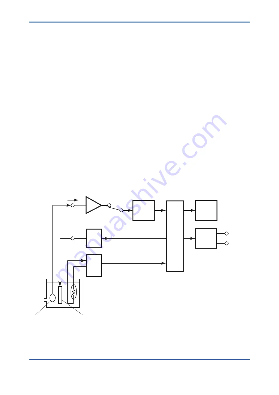 YOKOGAWA FC400G User Manual Download Page 12