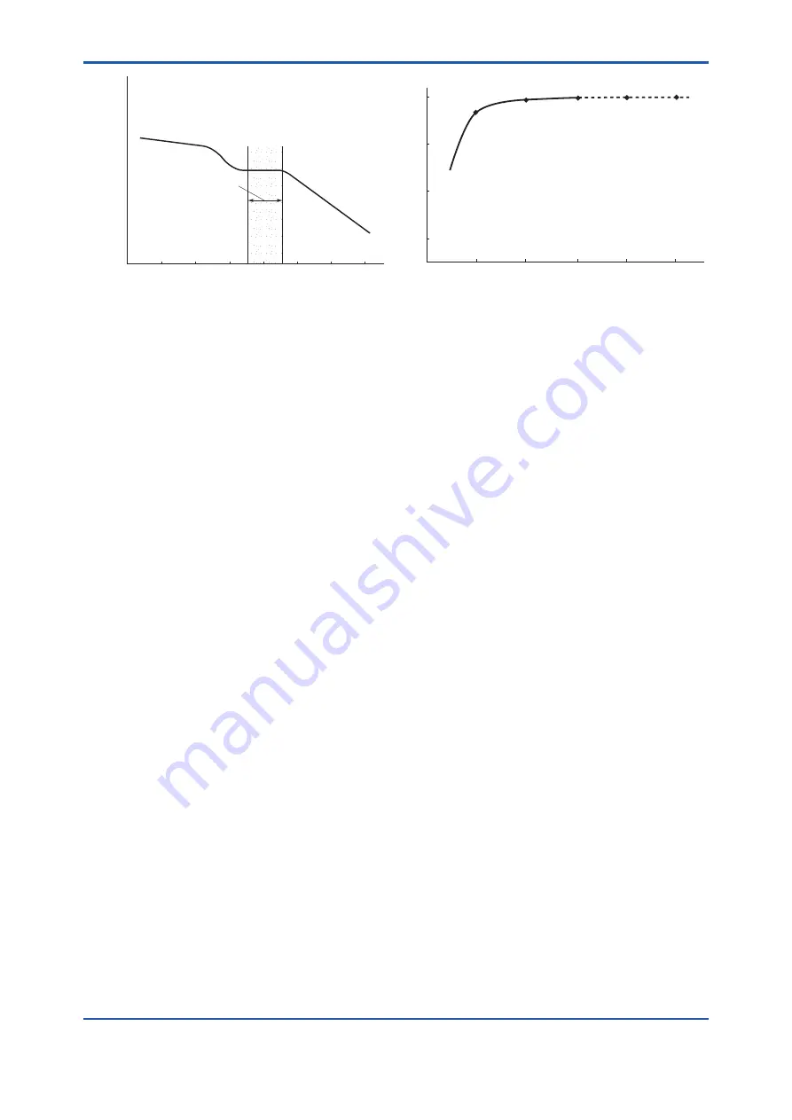 YOKOGAWA FC400G User Manual Download Page 15