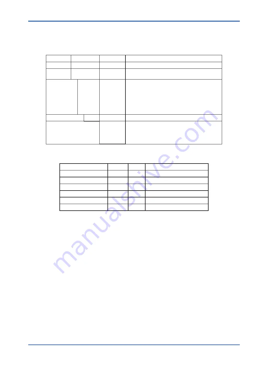 YOKOGAWA FC400G User Manual Download Page 17