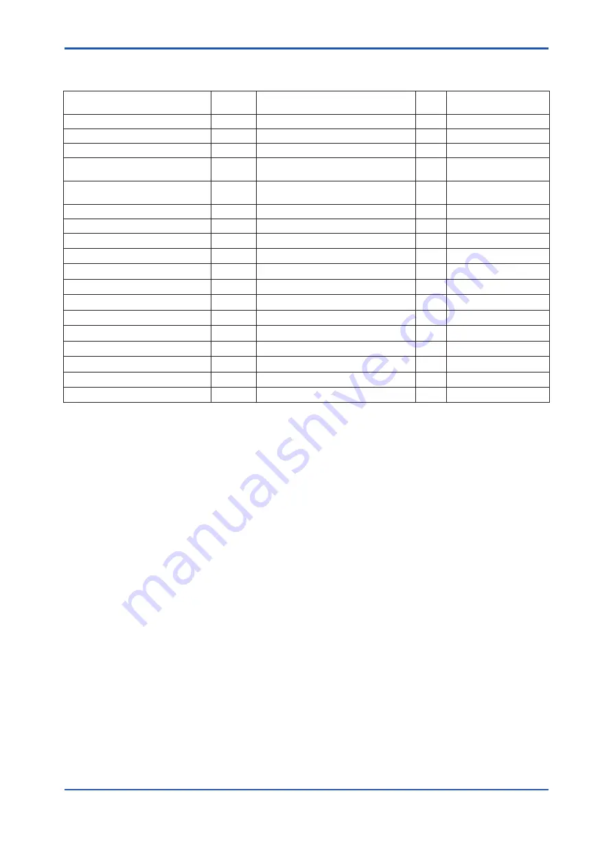 YOKOGAWA FC400G User Manual Download Page 19