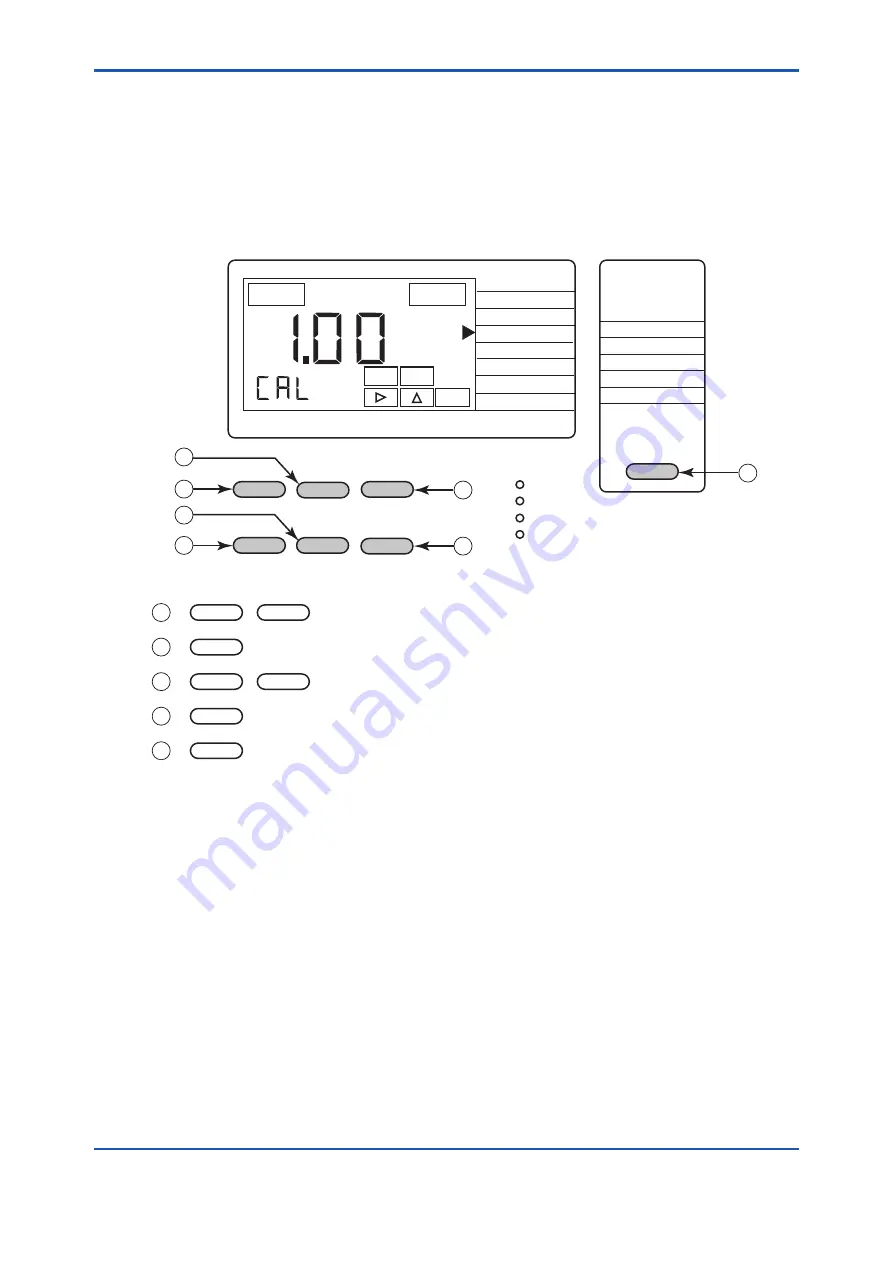 YOKOGAWA FC400G User Manual Download Page 32