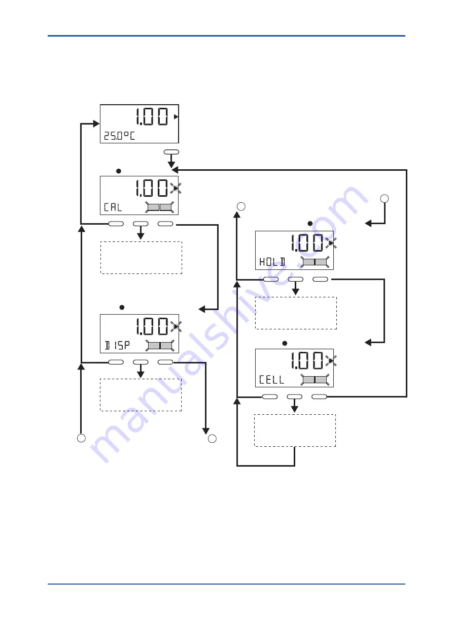 YOKOGAWA FC400G User Manual Download Page 38