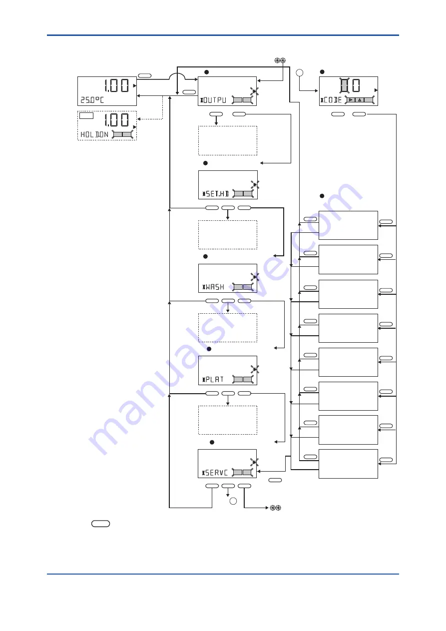 YOKOGAWA FC400G User Manual Download Page 42