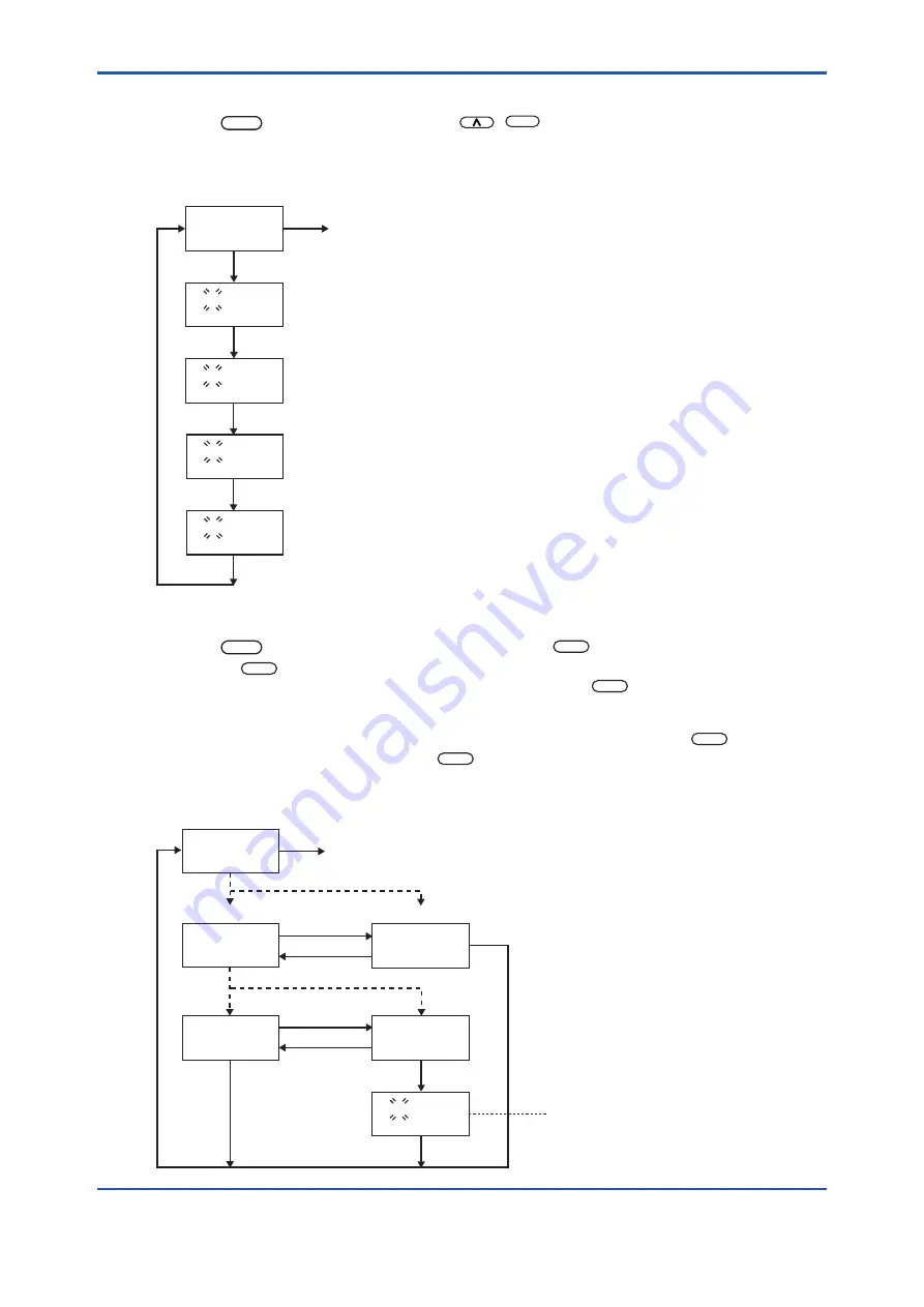 YOKOGAWA FC400G User Manual Download Page 43