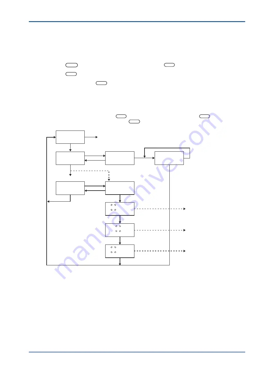 YOKOGAWA FC400G User Manual Download Page 44