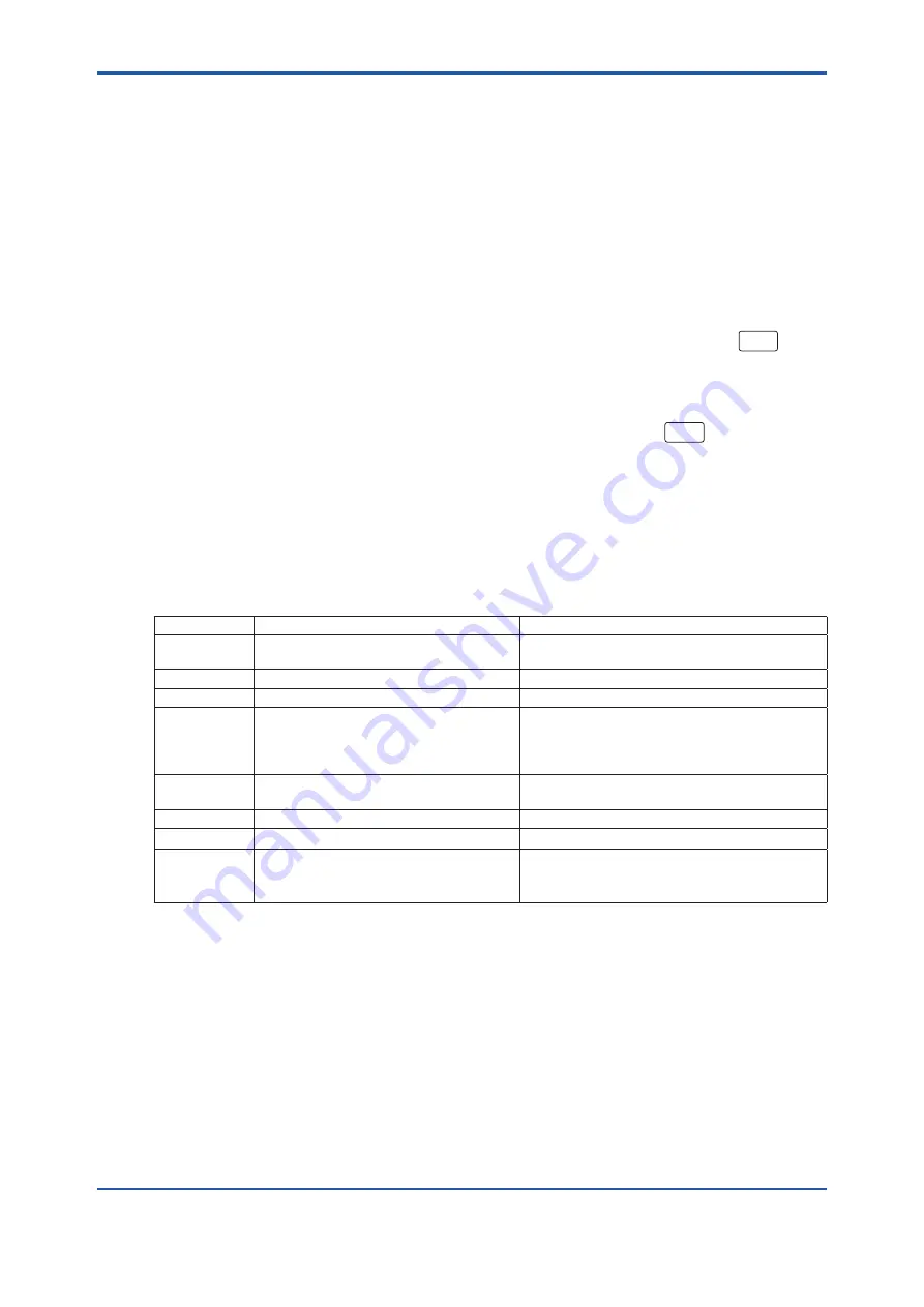 YOKOGAWA FC400G User Manual Download Page 80