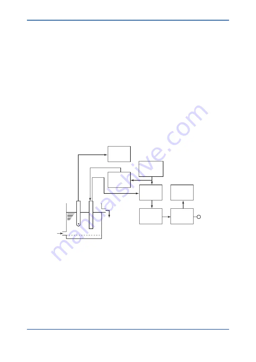 YOKOGAWA FC500G User Manual Download Page 13