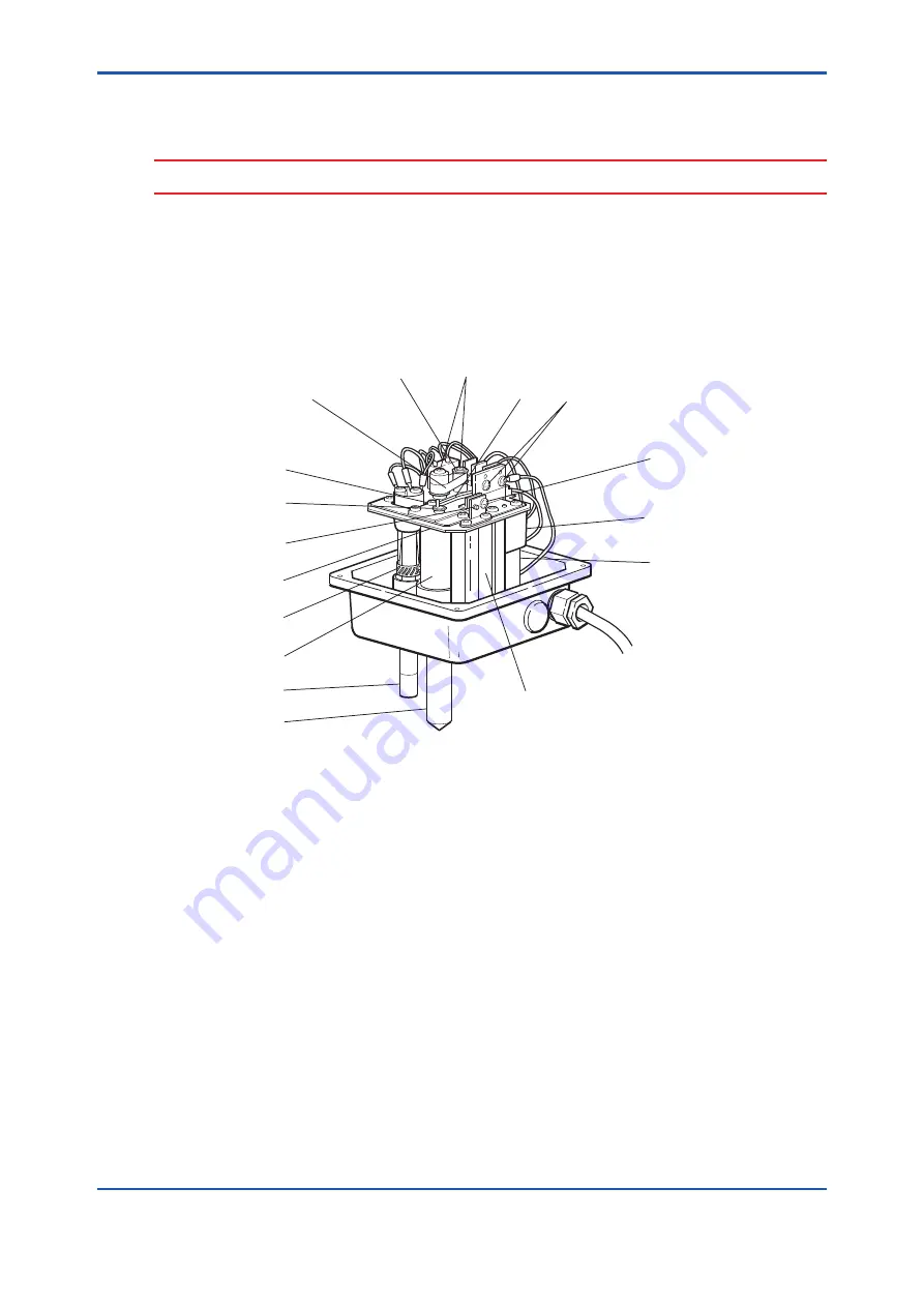 YOKOGAWA FC500G User Manual Download Page 30