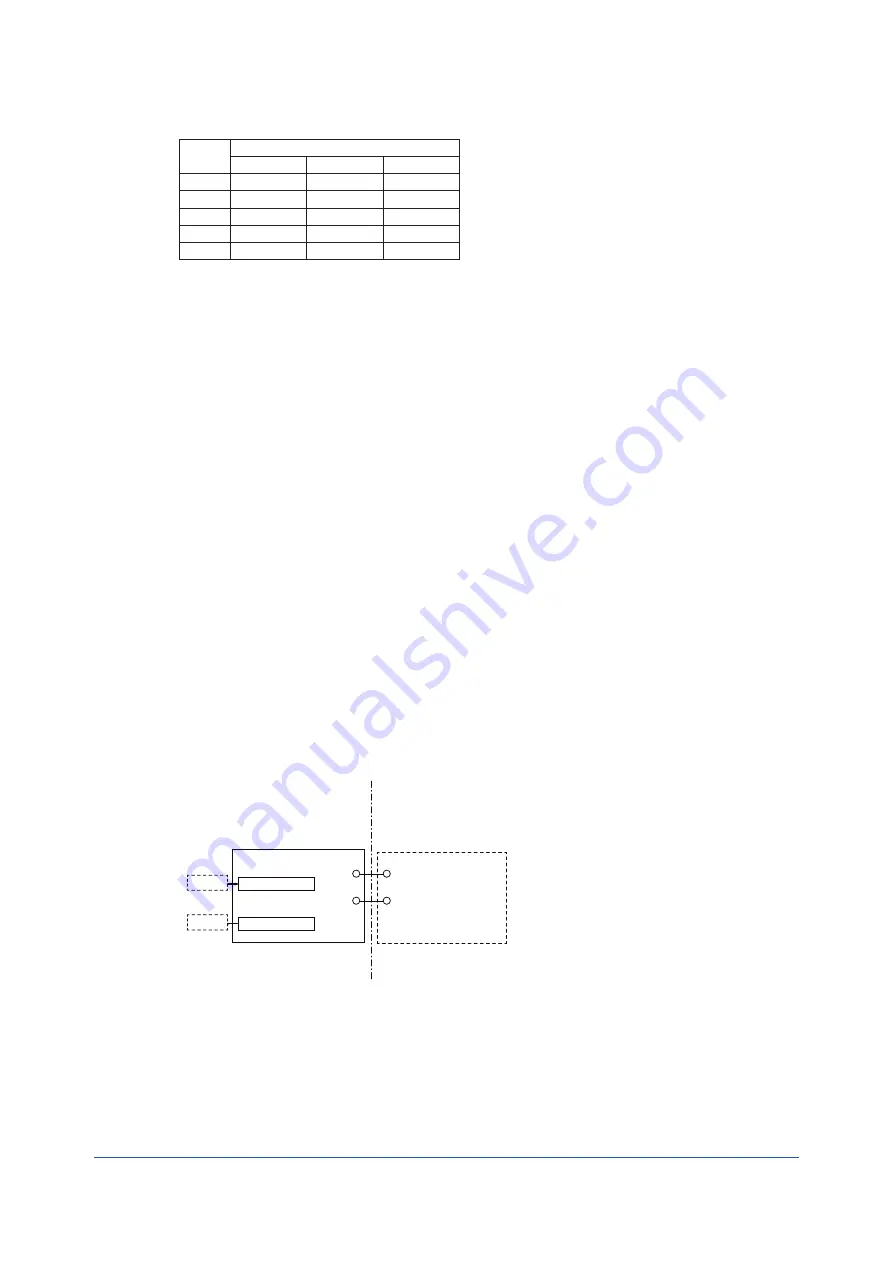 YOKOGAWA FLXA202 User Manual Download Page 265