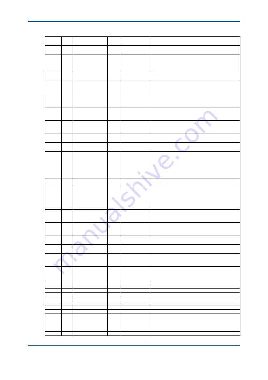 YOKOGAWA FLXA21 User Manual Download Page 30