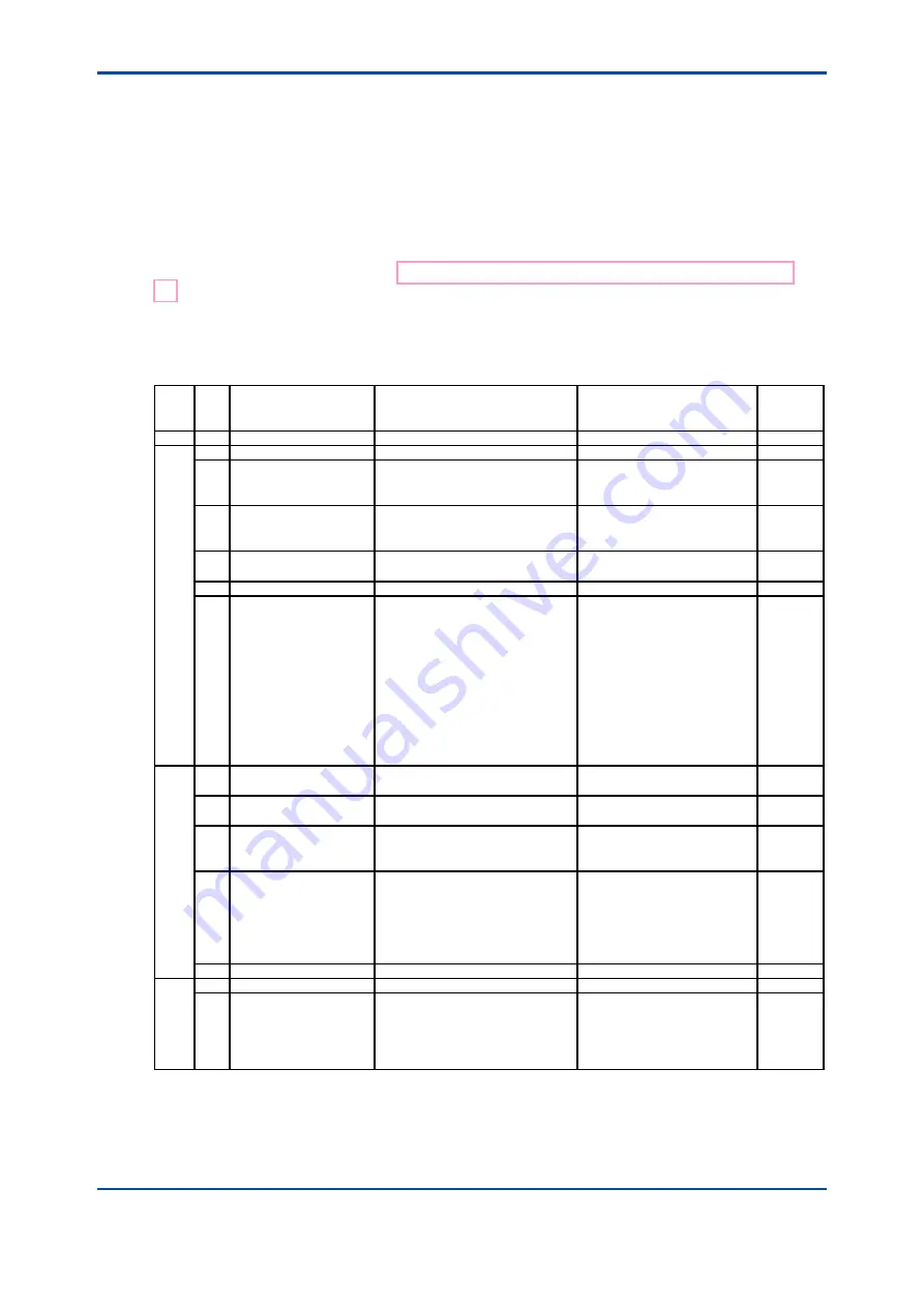 YOKOGAWA FLXA21 User Manual Download Page 39