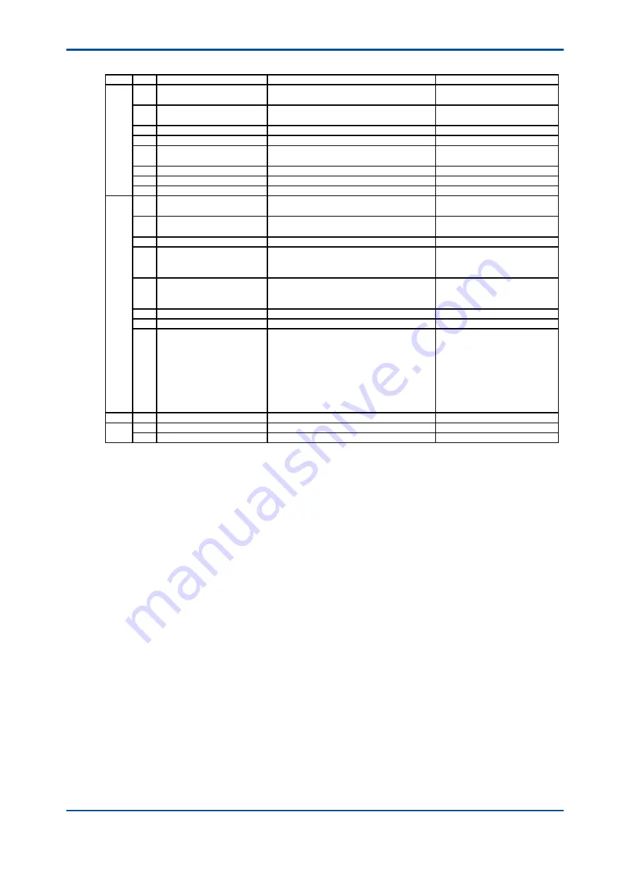 YOKOGAWA FLXA21 User Manual Download Page 40