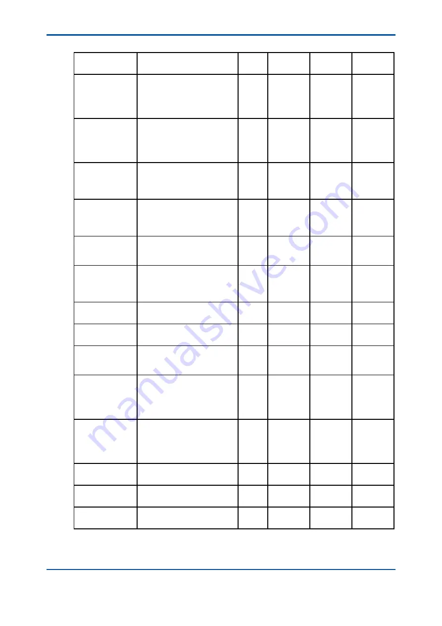 YOKOGAWA FLXA21 User Manual Download Page 48