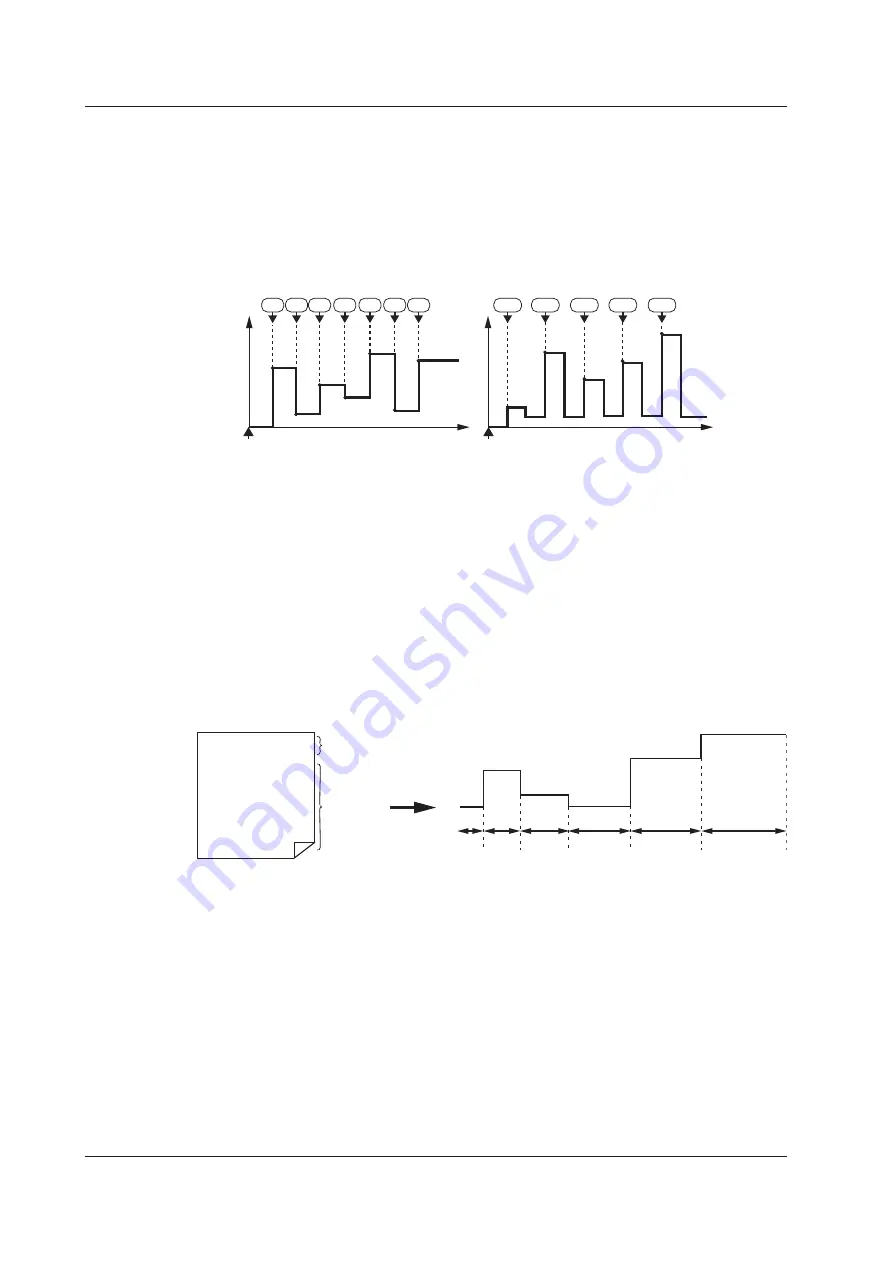 YOKOGAWA GS820 User Manual Download Page 52