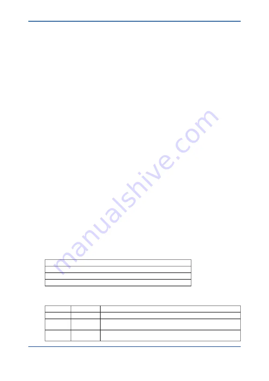 YOKOGAWA IR202 User Manual Download Page 15