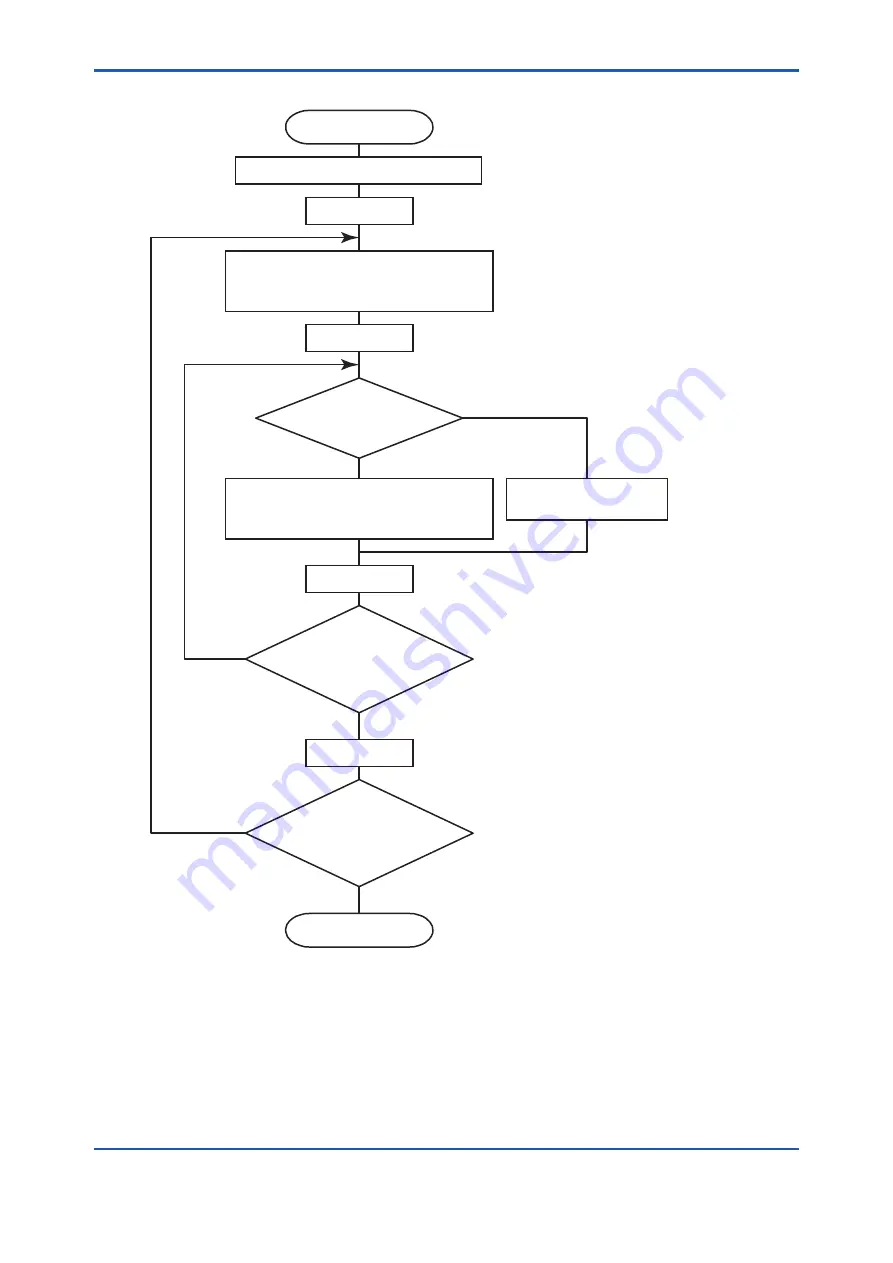 YOKOGAWA IR202 User Manual Download Page 18