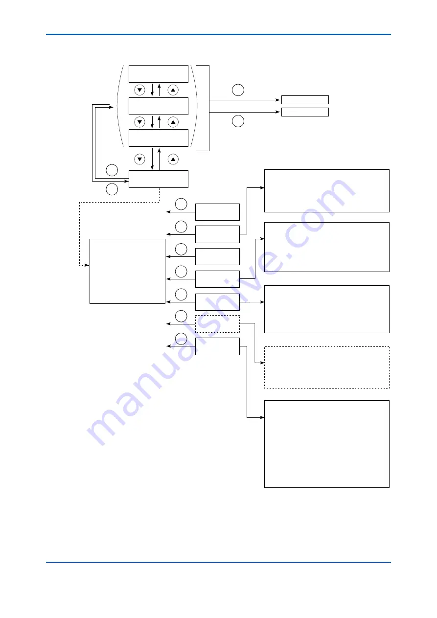 YOKOGAWA IR400 series User Manual Download Page 37