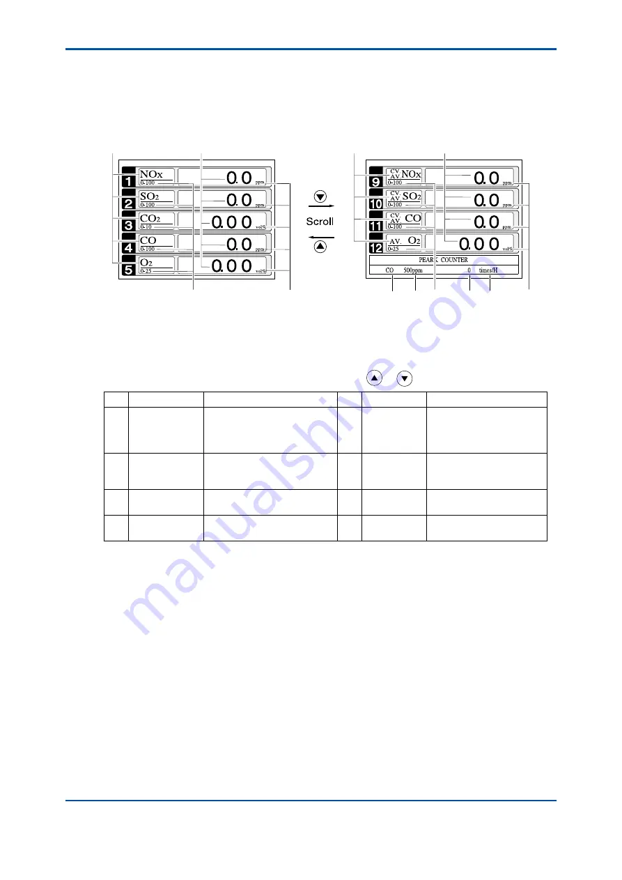 YOKOGAWA IR400 series User Manual Download Page 38