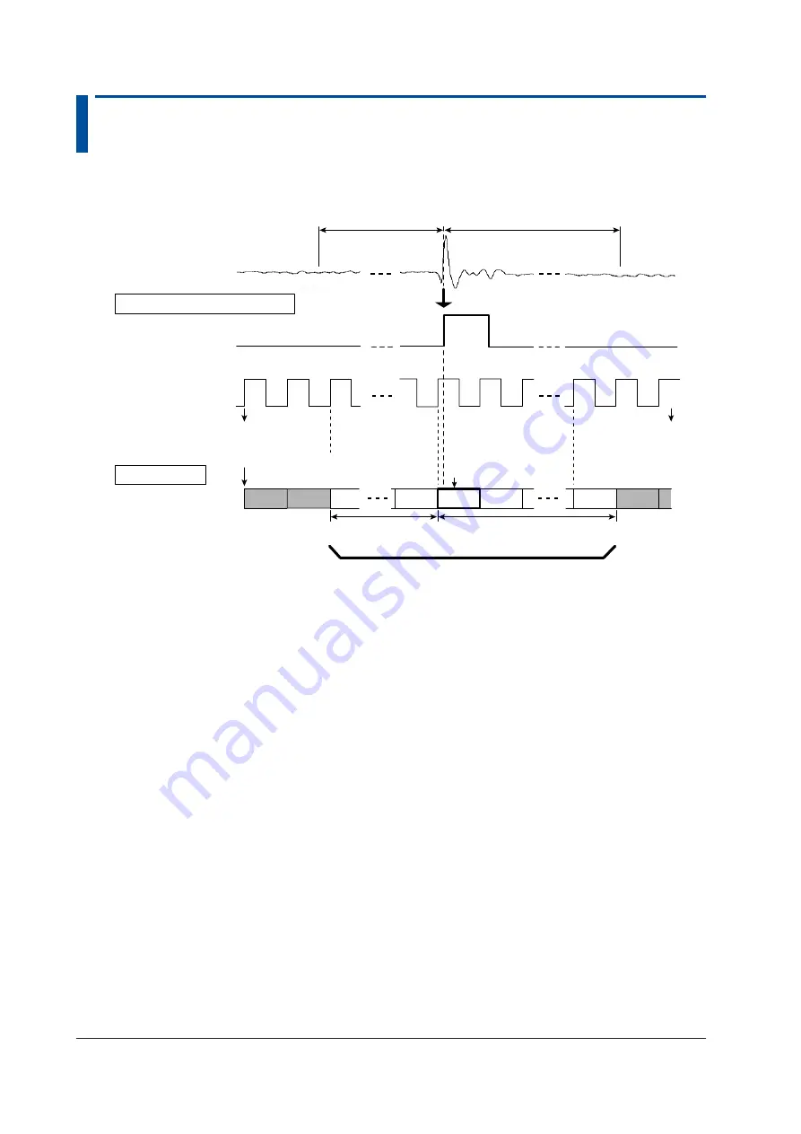 YOKOGAWA IS8000 User Manual Download Page 10