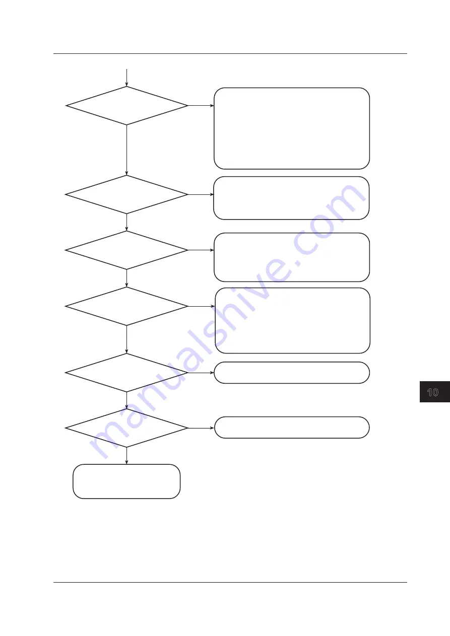 YOKOGAWA mR10000 436101 Manual Download Page 225