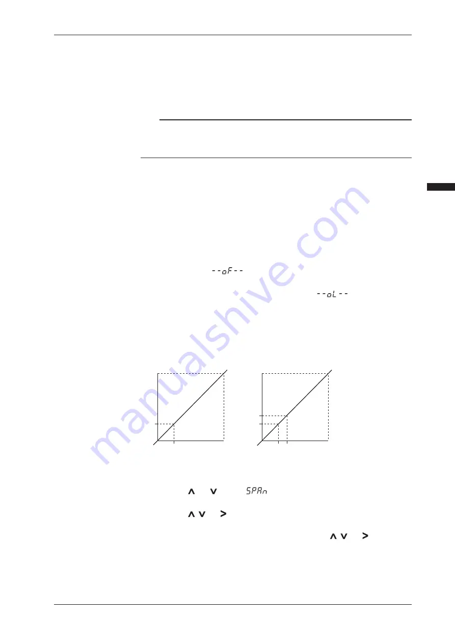 YOKOGAWA MT210 User Manual Download Page 43