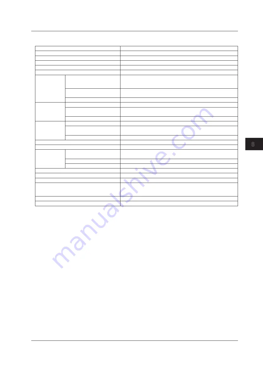 YOKOGAWA MT300 Getting Started Manual Download Page 75