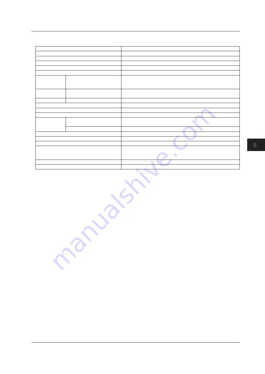 YOKOGAWA MT300 Getting Started Manual Download Page 77