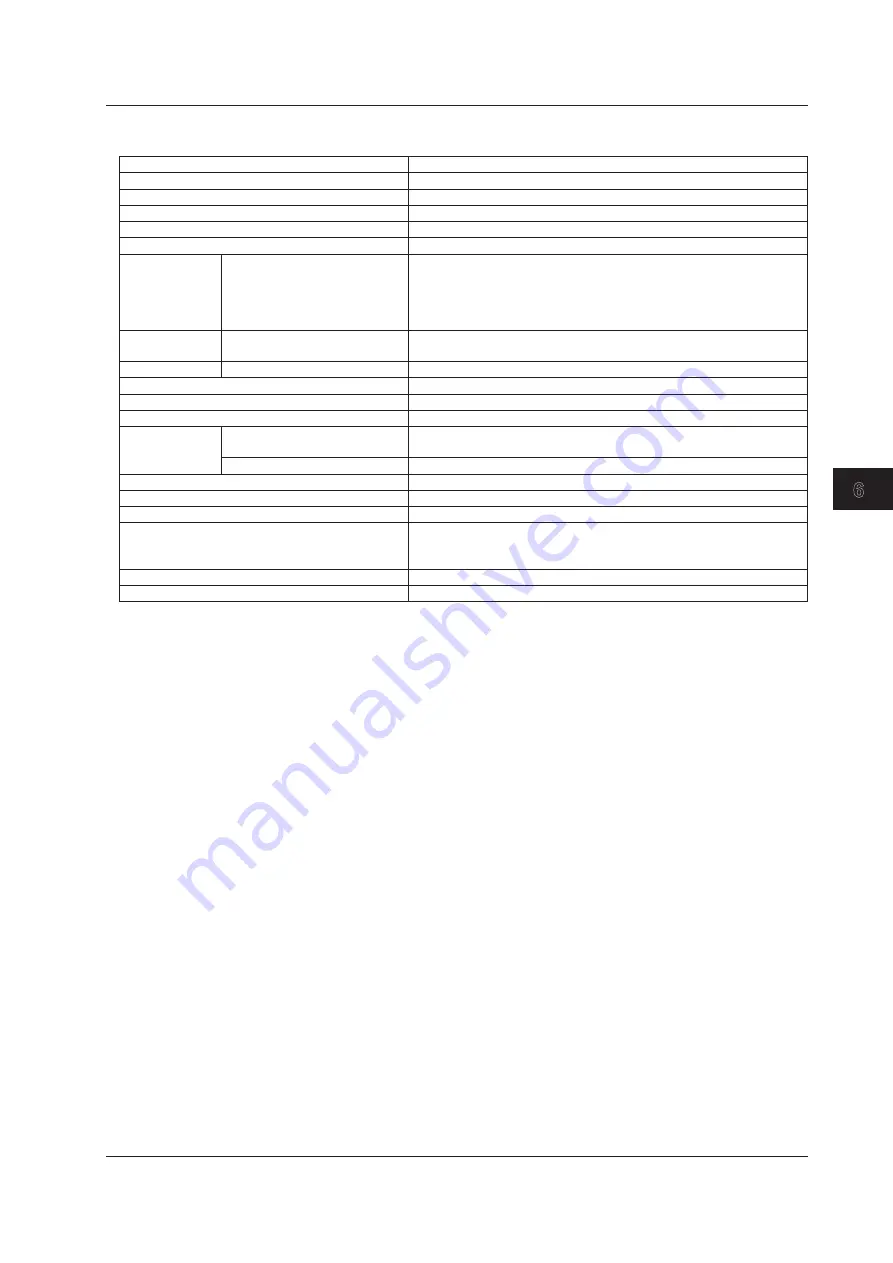 YOKOGAWA MT300 Getting Started Manual Download Page 79